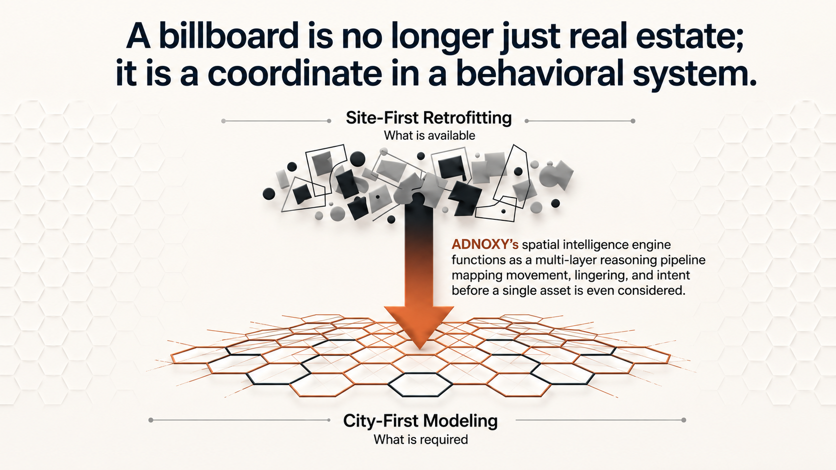 What is AI-Powered OOH Advertising? How ADNOXY AI Works