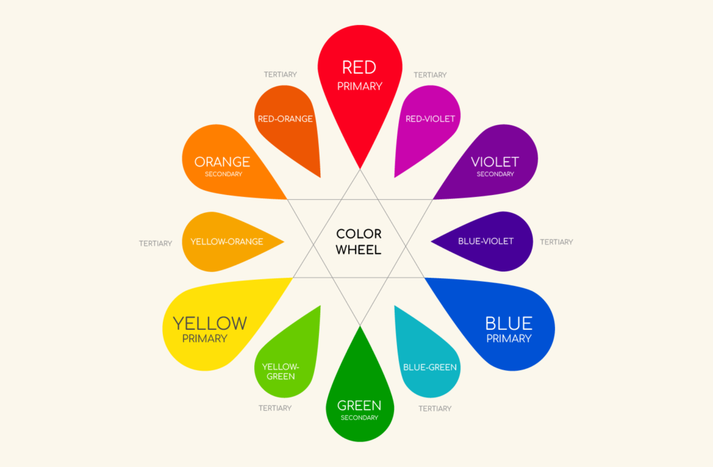 Color theory