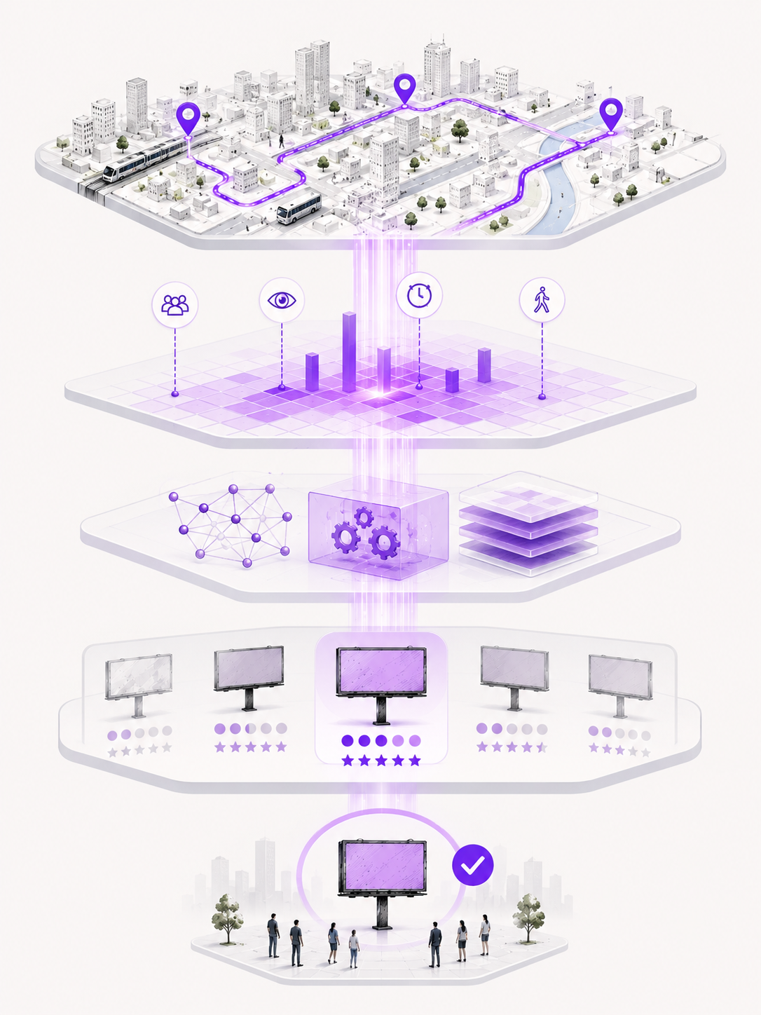 Adnoxy Logic Engine Architecture